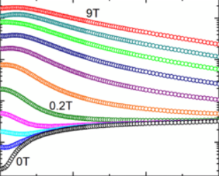 Temperature-driven changes in the Fermi surface of graphite