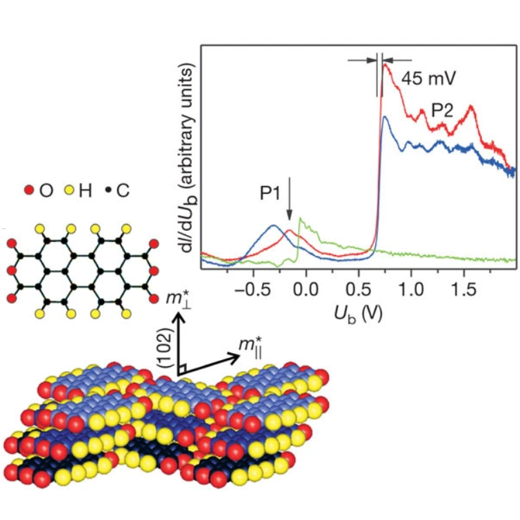 Free-electron-like dispersion in an organic monolayer film on a metal substrate