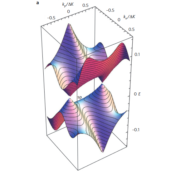 Observation of Van Hove singularities in twisted graphene layers